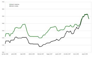 20080825-p-benzina-diesel
